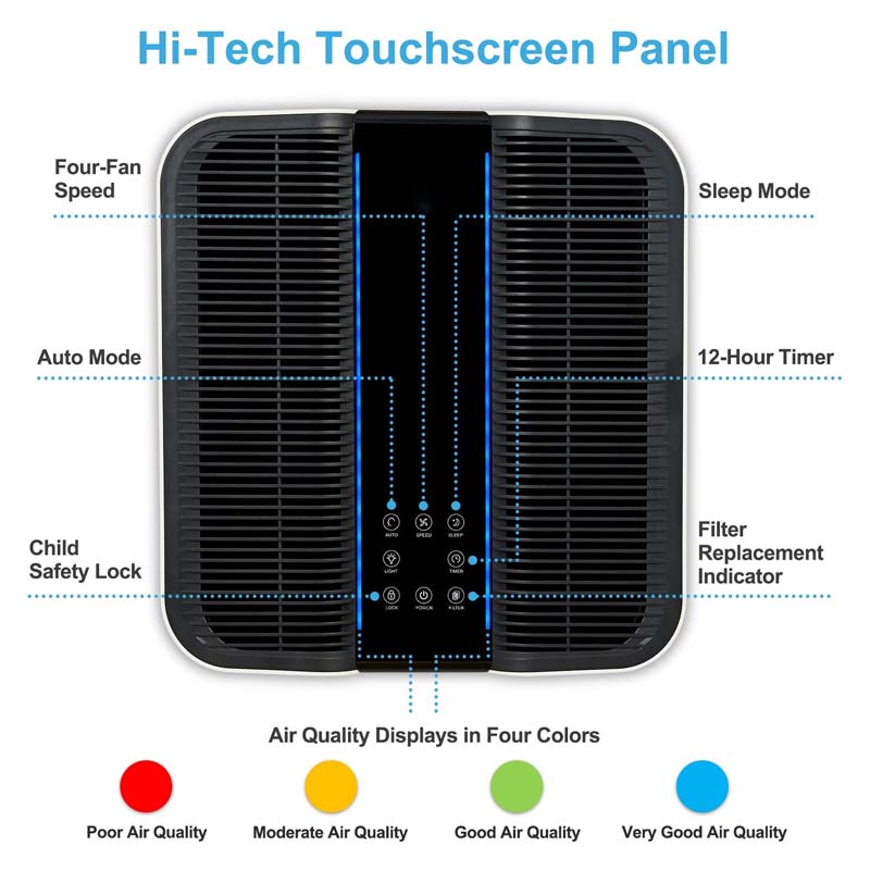 Smart Air Purifier for Bigger  - Home Improvement Us review and price